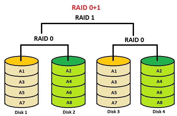 6_raid_0+1